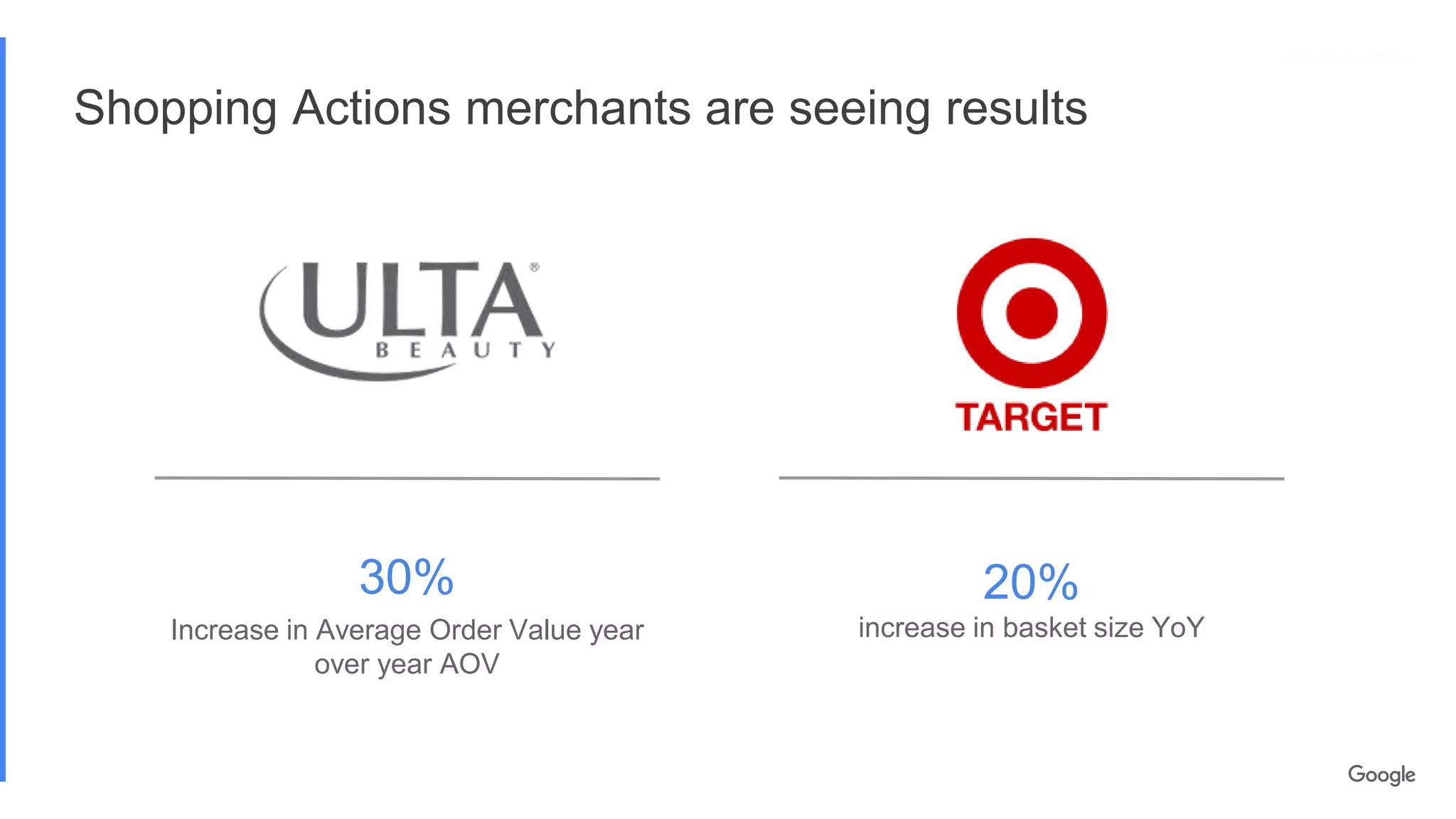 Proprietary + Confidential
20%
increase in basket size YoY
30%
Increase in Average Order Value year
over year AOV
Proprietary + Confidential
Shopping Actions merchants are seeing results
 