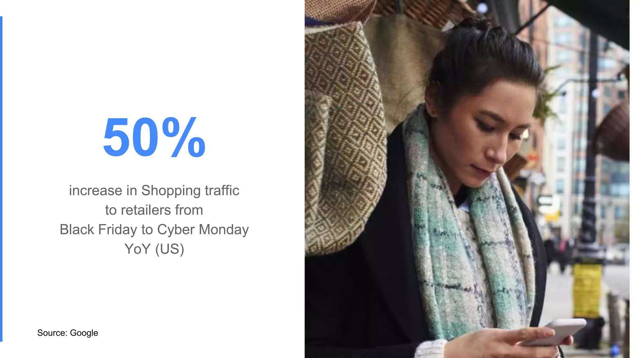 Proprietary + Confidential
50%
increase in Shopping traffic
to retailers from
Black Friday to Cyber Monday
YoY (US)
Source: Google
 