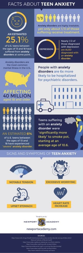 Facts About Teen Anxiety