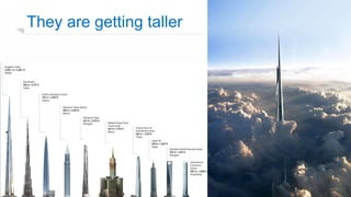 Integrated Performance Based Design of Tall Buildings for Wind and ...