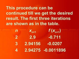 This procedure can be
continued till we get the desired
result. The first three iterations
are shown as in the table.
n xn+1 f (xn+1)
2 2.9 -0.711
3 2.94156 -0.0207
4 2.94275 -0.0011896
 