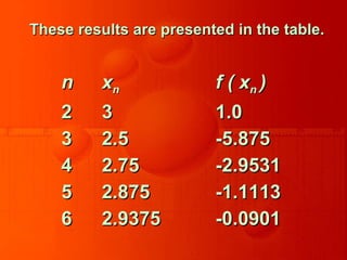 These results are presented in the table.These results are presented in the table.
nn xxnn f ( xf ( xnn ))
22 33 1.01.0
33 2.52.5 -5.875-5.875
44 2.752.75 -2.9531-2.9531
55 2.8752.875 -1.1113-1.1113
66 2.93752.9375 -0.0901-0.0901
 
