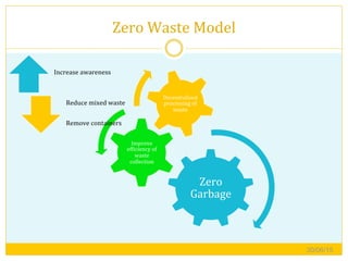 Zero	
  Waste	
  Model	
  
30/06/15
Zero	
  
Garbage	
  
Improve	
  
efViciency	
  of	
  
waste	
  
collection	
  
Decentralised	
  
processing	
  of	
  
waste	
  
Increase	
  awareness	
  
Reduce	
  mixed	
  waste	
  
	
  
Remove	
  containers	
  
 