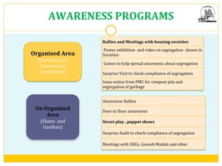 AWARENESS	
  PROGRAMS	
  
Rallies	
  and	
  Meetings	
  with	
  housing	
  societies	
  
	
  Poster	
  exhibition	
  	
  and	
  video	
  on	
  segregation	
  	
  shown	
  in	
  
Societies	
  
	
  Games	
  to	
  help	
  spread	
  awareness	
  about	
  segregation	
  
Surprise	
  Visit	
  to	
  check	
  compliance	
  of	
  segregation	
  
Issue	
  notice	
  from	
  PMC	
  for	
  compost	
  pits	
  and	
  
segregation	
  of	
  garbage	
  
Awareness	
  Rallies	
  	
  
Door	
  to	
  Door	
  awareness	
  
Street	
  play	
  ,	
  puppet	
  shows	
  
Surprise	
  Audit	
  to	
  check	
  compliance	
  of	
  segregation	
  
Meetings	
  with	
  SHGs,	
  Ganesh	
  Madals	
  and	
  other	
  	
  
Organised	
  Area	
  
(Societies	
  and	
  
Commercial	
  
complexes)	
  
Un	
  Organized	
  
Area	
  
(Slums	
  	
  and	
  
Gaothan)	
  
 