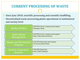 CURRENT	
  PROCESSING	
  OF	
  WASTE	
  
—  Since	
  June	
  2010;	
  scientiVic	
  processing	
  and	
  scientiVic	
  landVilling.	
  
—  Decentralized	
  waste	
  processing	
  plants	
  operational	
  at	
  institutional	
  
and	
  society	
  level.	
  
• 200	
  TPD;	
  Vermi-­‐	
  compost	
  and	
  compost	
  
• Hadapsar	
  Ramp	
  Ajinkya	
  Biofert	
  
• 100	
  TPD;	
  Vermi-­‐	
  compost	
  and	
  compost	
  
• Ram	
  Tekdi	
  Industrial	
  Estate	
  
Disha	
  Waste	
  
Management	
  
• 100	
  TPD;	
  Electricity	
  and	
  Compost	
  
• 22	
  Decentralized	
  Plants	
  
Biogas	
  and	
  Mechanical	
  
Compost	
  
• 700	
  TPD;	
  Electricity	
  
• Ram	
  Tekdi,	
  Hadapsar	
  
Rochem	
  Separation	
  
Systems	
  
 