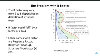 Restraint Factor R Recent Trends and Advancement in Performance Assessment of RC High-Rise ...