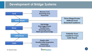 Structural Design of Bridges | PDF