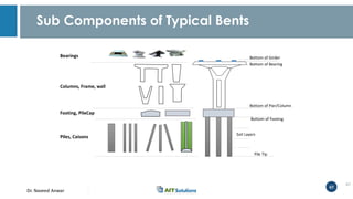 Modeling and Design of Bridge Super Structure and Sub Structure | PDF