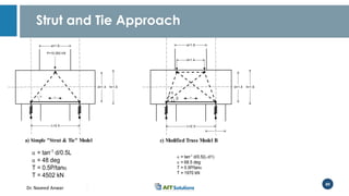 Modeling and Design of Bridge Super Structure and Sub Structure | PDF
