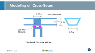 Sub Beam Design Modeling and Design of Bridge Super Structure and Sub Structure | PDF