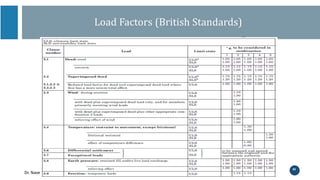 International Bridge Design Standards and Approaches | PDF