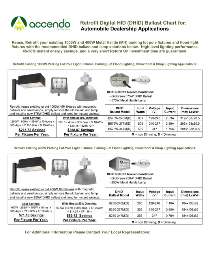 Retrofit Digital HID (DHID) Lighting Ballasts Automobile Dealership