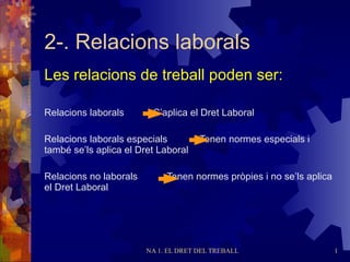 2-. Relacions  laborals Les relacions de treball poden ser: ,[object Object],[object Object],[object Object]