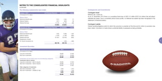 The following restatements were made: 
January 1, 2012 As Previously Reported As Restated Impact 
(in thousands of U.S. dollars) 
Balance Sheet 
Retirement Benefit Asset 7,517 7,554 37 
Deferred Taxation (911) (920) (9) 
Retained Earnings 21,167 21,195 (28) 
(14,561) (14,561) - 
December 31, 2012 As Previously Reported As Restated Impact 
(in thousands of U.S. dollars) 
Balance Sheet 
Retirement Benefit Asset 7,922 9,386 1,464 
Deferred Taxation (1,403) (1,769) (366) 
Retained Earnings (31,631) (32,534) (903) 
Restatement of equity 
St. Vincent Insurances Ltd. - (195) (195) 
(25,112) (25,112) - 
Investment Securities 
Investment Securities 2013 2012 
(in thousands of U.S. dollars) 
Long term investments 29,636 27,845 
Short term investments 30,724 33.465 
60,360 61,310 
Investments can be broken down into the following categories 
Investments held-to-maturity 
Long-term investments - held-to-maturity 29,636 27,845 
Short-term investments - held-to-maturity 26,826 30,152 
56,462 57,997 
Other categories of investments 
Short term investments - loans 1,878 1,873 
Short term investments - available for sale 2,020 1,440 
3,898 3,313 
60,360 61,310 
37 
NOTES TO THE CONSOLIDATED FINANCIAL HIGHLIGHTS 
(continued) 
Contingencies and Commitments 
Contingent Asset 
NAGICO (St. Lucia) Ltd. 
As at 31 December 2013 there is a cumulative fiscal loss of USD 3.3 million (ECD 5.6 million) that will attract 
utilizable tax losses. Due to uncertainty about future profits, no deferred tax assets has been recognised in the 
statement of financial position. 
Contingent Liability 
Certain pending litigations exist for which the outcome is uncertain at this time and for which no provision has 
been made. A provision is made where a potential liability is assessed as being probable. 
 