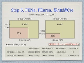 Step 5. FENa, FEurea, 尿/血清Cre
                        Nephron Physiol 96: 11–18, 2004

           尿/血清Cre<140                              尿/血清Cre>140

FENa            SIADH                                      SIADH
0.5%
                                      FENa
           脱水                         0.15%
                                                 脱水

             FEurea 55%                            FEurea 45%

SIADHの診断(vs 脱水)                                SIADHパターンとなればStep 6へ

                        感度(95%CI)       特異度(95%CI)        LR+(95%CI)       LR-(95%CI)

  尿/血清Cre<140(n=35)   100%(80-100%)     93%(66-100%)      15(2.25-99.6)         0

  尿/血清Cre>140(n=26)     95%(73-99%)    100%(52-100%)                      0.1(0.00-0.34)
 