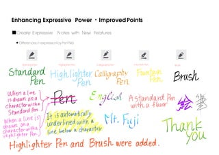 Enhancing Expressive Power ・Improved Points
■Create E xpressive N otes with New Features
Differences in expression by Pen Nib

Standard Pen

Highlighter Pen

Calligraphy Pen

Fountain Pen

Brush

 