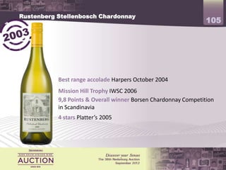 Rustenberg Stellenbosch Chardonnay
                                                                 105




           Best range accolade Harpers October 2004
           Mission Hill Trophy IWSC 2006
           9,8 Points & Overall winner Borsen Chardonnay Competition
           in Scandinavia
           4 stars Platter’s 2005
 