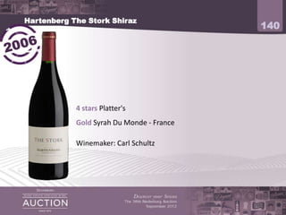 Hartenberg The Stork Shiraz
                                           140




            4 stars Platter's
            Gold Syrah Du Monde - France

            Winemaker: Carl Schultz
 
