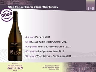 Glen Carlou Quartz Stone Chardonnay
                                                       146




           4.5 stars Platter’s 2011
           Gold Classic Wine Trophy Awards 2011
           90+ points International Wine Cellar 2011
           90 points wine Spectator June 2011
           92 points Wine Advocate September 2011
 