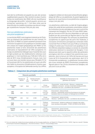 LA NOTE D’ANALYSE
FÉVRIER 2016 - N°40
FRANCE STRATÉGIE
www.strategie.gouv.fr
4
12. Pour une analyse des modèles économiques adoptés par les principales plateformes, voir Delpech Q. et Diagne M. (2016), « MOOC, l’âge de la maturité ? Modèles
économiques et évolutions pédagogiques », Document de travail, n° 2016-01, France Stratégie, février.
mais dont la certiﬁcation est payante (ou avec des services
supplémentaires payants). Elles mettent en place d’autres
formes de monétisation des MOOC aﬁn de s’autoﬁnancer
ou d’engranger des proﬁts : tutorats payants, services aux
entreprises, sponsoring, etc.12
. C’est dans cette voie de
diversiﬁcation du modèle économique que devrait s’enga-
ger la plateforme française FUN (voir plus loin).
Face aux plateformes américaines,
une piste européenne ?
Le marché des MOOC reste largement dominé par les États-
Unis qui disposent des plateformes les plus connues. En
août 2014, un MOOC sur quatre seulement provenait d’une
institution européenne (voir graphique en première page).
Une analyse de l’origine géographique des MOOC sur les
plateformes révèle la forte attractivité des plateformes
américaines et l’éparpillement de l’offre européenne. En
Europe, les plateformes hébergent pour l’essentiel des cours
en ligne produits par des établissements nationaux (voir
graphique 1). C’est manifeste pour FUN dont l’offre est à
près de 98 % issue d’établissements français, mais c’est
vrai aussi dans une moindre mesure pour MiriadaX (75 %)
et FutureLearn (66 %). Ces plateformes ont aussi une offre
très faible en provenance d’établissements d’autres pays
européens, à l’exception de l’allemande Iversity. Ces chiffres
soulignent combien est nécessaire la diversiﬁcation géogra-
phique de l’offre sur ces plateformes. Ils posent également la
question de la pertinence d’une plateforme européenne
unique (voir plus loin).
Les plateformes américaines, au-delà de l’origine géogra-
phique très variée de leurs partenaires universitaires, attirent
les institutions les plus prestigieuses (au sens restrictif du
classement de Shanghai). Plus de 70 % des MOOC héber-
gés par Coursera et 60 % de ceux disponibles sur edX sont
produits par des universités qui ﬁgurent dans le Top 150
du classement de Shanghai. Par contraste, les plateformes
européennes ne captent que des parts très modestes, à
l’exception d’institutions prestigieuses nationales telles
l’université Pierre-et-Marie-Curie pour FUN ou la University
College of London pour FutureLearn (voir graphique 3). Un
fort effet de composition explique ce constat, les universités
américaines dominant le classement de Shanghai. Il n’en
demeure pas moins que la capacité à attirer des partenaires
prestigieux doit être un objectif des plateformes euro-
péennes, dans la mesure où l’offre de Coursera est issue
à plus de 59 % d’universités non américaines, dont 14 %
d’universités européennes. La plateforme Coursera attire
plus d’une centaine de MOOC d’institutions européennes
ﬁgurant dans le Top 150 du classement de Shanghai, soit
près de 8 % de son offre.
Éléments quantitatifs Modèle économique
Nombre de
MOOC
%
du
total
Nombre d’inscrits
(en milliers)
Type de
plateforme
Modalités de financement et de
génération de revenus
Coursera
(US)
1 467 38,6 –
(1)
edX
(US) 689 18,1 5 000(3)
FutureLearn
(UK)
220 5,8 2 450
FUN
(FR)
142 3,7 570(4)
Iversity
(ALL) 61 1,6 600(5)
Privée
à but non
lucratif
Publique
à but non
lucratif
Privée
à but lucratif
Privée
à but non
lucratif
Privée
à but lucratif
Financement : levée de fonds. Revenus : programmes
d’affiliation à Amazon ; services d’orientation professionnelle ;
certification de cours ; surveillance des examens(2)
Financement : levée de fonds.
Revenus : partenariats comme les fournisseurs de manuels ;
Assistance dans la conception et hébergement de MOOC
Financement : levée de fonds.
Revenus : certification de cours ; surveillance des examens
Financement : dotations publiques et cotisation des institu-
tions membres (trois paliers : 5 000 €, 20 000 € et 60 000 €)
Financement : levée de fonds.
Revenus : certification des cours
Source : (1)
Coursera comptabilise 15 millions d’inscriptions mais le nombre d’apprenants n’est pas connu ; (2)
EdTechReview (2015), Why are MOOCs different?
Editorial Team ; (3)
Site internet edX ; (4)
Site internet de FUN ; (5)
Site internet d’Iversity. Recensement effectué fin novembre 2015
Tableau 1 — Comparaison des principales plateformes numériques
 