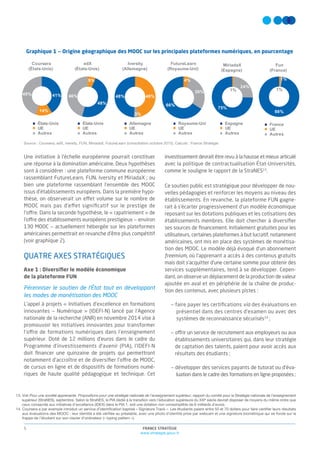FRANCE STRATÉGIE
www.strategie.gouv.fr
5
41%
14%
45%
Coursera
(États-Unis)
6%
48%
46%
edX
(États-Unis)
Iversity
(Allemagne)
1%
24%
75%
MiriadaX
(Espagne)
4%
30%
66%
FutureLearn
(Royaume-Uni)
États-Unis
UE
Autres
Graphique 1 — Origine géographique des MOOC sur les principales plateformes numériques, en pourcentage
Source : Coursera, edX, Iversity, FUN, MiriadaX, FutureLearn (consultation octobre 2015). Calculs : France Stratégie
Une initiative à l’échelle européenne pourrait constituer
une réponse à la domination américaine. Deux hypothèses
sont à considérer : une plateforme commune européenne
rassemblant FutureLearn, FUN, Iversity et MiriadaX ; ou
bien une plateforme rassemblant l’ensemble des MOOC
issus d’établissements européens. Dans la première hypo-
thèse, on observerait un effet volume sur le nombre de
MOOC mais pas d’effet signiﬁcatif sur le prestige de
l’offre. Dans la seconde hypothèse, le « rapatriement » de
l’offre des établissements européens prestigieux — environ
130 MOOC — actuellement hébergée sur les plateformes
américaines permettrait en revanche d’être plus compétitif
(voir graphique 2).
QUATRE AXES STRATÉGIQUES
Axe 1 : Diversiﬁer le modèle économique
de la plateforme FUN
Pérenniser le soutien de l’État tout en développant
les modes de monétisation des MOOC
L’appel à projets « Initiatives d’excellence en formations
innovantes — Numérique » (IDEFI-N) lancé par l’Agence
nationale de la recherche (ANR) en novembre 2014 vise à
promouvoir les initiatives innovantes pour transformer
l’offre de formations numériques dans l’enseignement
supérieur. Doté de 12 millions d’euros dans le cadre du
Programme d’investissements d’avenir (PIA), l’IDEFI-N
doit ﬁnancer une quinzaine de projets qui permettront
notamment d’accroître et de diversiﬁer l’offre de MOOC,
de cursus en ligne et de dispositifs de formations numé-
riques de haute qualité pédagogique et technique. Cet
investissement devrait être revu à la hausse et mieux articulé
avec la politique de contractualisation État-Universités,
comme le souligne le rapport de la StraNES13
.
Ce soutien public est stratégique pour développer de nou-
velles pédagogies et renforcer les moyens au niveau des
établissements. En revanche, la plateforme FUN gagne-
rait à s’écarter progressivement d’un modèle économique
reposant sur les dotations publiques et les cotisations des
établissements membres. Elle doit chercher à diversiﬁer
ses sources de ﬁnancement. Initialement gratuites pour les
utilisateurs, certaines plateformes à but lucratif, notamment
américaines, ont mis en place des systèmes de monétisa-
tion des MOOC. Le modèle déjà évoqué d’un abonnement
freemium, où l’apprenant a accès à des contenus gratuits
mais doit s’acquitter d’une certaine somme pour obtenir des
services supplémentaires, tend à se développer. Cepen-
dant, on observe un déplacement de la production de valeur
ajoutée en aval et en périphérie de la chaîne de produc-
tion des contenus, avec plusieurs pistes :
— faire payer les certiﬁcations via des évaluations en
présentiel dans des centres d’examen ou avec des
systèmes de reconnaissance sécurisés14
;
— offrir un service de recrutement aux employeurs ou aux
établissements universitaires qui, dans leur stratégie
de captation des talents, paient pour avoir accès aux
résultats des étudiants ;
— développer des services payants de tutorat ou d’éva-
luation dans le cadre des formations en ligne proposées ;
13. Voir Pour une société apprenante. Propositions pour une stratégie nationale de l'enseignement supérieur, rapport du comité pour la Stratégie nationale de l’enseignement
supérieur (StraNES), septembre. Selon la StraNES, le PIA dédié à la transition vers l’éducation supérieure du XXIe
siècle devrait disposer de moyens du même ordre que
ceux consacrés aux initiatives d’excellence (IDEX) dans le PIA 1, soit une dotation non consomptible de 6 milliards d’euros.
14. Coursera a par exemple introduit un service d’identification baptisé « Signature Track ». Les étudiants paient entre 50 et 70 dollars pour faire certifier leurs résultats
aux évaluations des MOOC : leur identité a été vérifiée au préalable, avec une photo d’identité prise par webcam et une signature biométrique qui se fonde sur la
frappe de l’étudiant sur son clavier d’ordinateur (« typing pattern »).
États-Unis
UE
Autres
48%
3%
48%
Allemagne
UE
Autres
Royaume-Uni
UE
Autres
Fun
(France)
France
UE
Autres
1%
98%
1%
Espagne
UE
Autres
 
