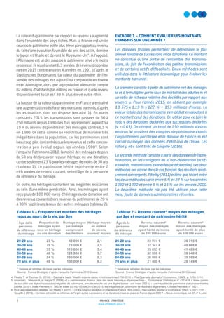 FRANCE STRATÉGIE
www.strategie.gouv.fr
3
La valeur du patrimoine par rapport au revenu a augmenté
dans l’ensemble des pays riches. Mais la France est un de
ceux où le patrimoine est le plus élevé par rapport au revenu,
du fait d’une évolution favorable du prix des actifs, derrière
le Japon et l’Italie et devant le Royaume-Uni4
. À l’opposé,
l’Allemagne est un des pays où le patrimoine privé a le moins
progressé : il représentait 6,3 années de revenu disponible
net en 2015 contre environ 4 années en 1991 (d’après le
Statistisches Bundesamt). La valeur du patrimoine de l’en-
semble des ménages est aujourd’hui comparable en France
et en Allemagne, alors que la population allemande compte
82 millions d’habitants (66 millions en France) et que le revenu
disponible net total est 38 % plus élevé outre-Rhin.
La hausse de la valeur du patrimoine en France a entraîné
une augmentation très forte des montants transmis, d’après
les estimations dont on dispose (encadré 1). En euros
constants 2015, les transmissions sont passées de 60 à
250 milliards depuis 1980. Ces ﬂux représentent aujourd’hui
19 % du revenu disponible net des ménages, contre 8,5 %
en 1980. Or cette somme se redistribue de manière très
inégalitaire dans la population, car les patrimoines sont
beaucoup plus concentrés que les revenus et cette concen-
tration a peu évolué depuis les années 19805
. Selon
l’enquête Patrimoine 2010, la moitié des ménages de plus
de 50 ans déclare avoir reçu un héritage ou une donation,
contre seulement 23 % pour les ménages de moins de 30 ans
(tableau 1). Le patrimoine hérité représente entre 2
et 6 années de revenu courant, selon l’âge de la personne
de référence du ménage.
En outre, les héritages confortent les inégalités existantes
au sein d’une même génération. Ainsi, les ménages ayant
reçu plus de 100 000 euros d’héritage ou de donation ont
des revenus courants (hors revenus du patrimoine) de 20 %
à 30 % supérieurs à ceux des autres ménages (tableau 2).
ENCADRÉ 1 — COMMENT ÉVALUER LES MONTANTS
TRANSMIS SUR UNE ANNÉE ?
Les données ﬁscales permettent de déterminer le ﬂux
annuel taxable de successions et de donations. Ce montant
ne constitue qu’une partie de l’ensemble des transmis-
sions, du fait de l’exonération des petites transmissions
et de certains actifs déﬁscalisés. Deux méthodes sont
utilisées dans la littérature économique pour évaluer les
montants transmis6
.
La première consiste à partir du patrimoine net des ménages
W et à le multiplier par le taux de mortalité des adultes m et
un ratio de richesse relative des décédés par rapport aux
vivants µ. Pour l’année 2015, on obtient par exemple
10 575 x 1,19 % x 122 % = 153 milliards d’euros. La
valeur totale des transmissions s’en déduit en ajoutant à
ce montant celui des donations. On utilise pour ce faire le
ratio v des donations déclarées aux successions déclarées
(v = 0,63). On obtient un total de 250 milliards d’euros
environ. W provient des comptes de patrimoine établis
conjointement par l’Insee et la Banque de France, m est
calculé au moyen des données d’état civil de l’Insee. Les
ratios µ et v sont tirés de Goupille (2016).
La seconde méthode consiste à partir des données de l’admi-
nistration, en les corrigeant de la non-déclaration (actifs
exonérés, transmissions exonérées de déclaration). Les deux
méthodes ont donné dans le cas français des résultats relati-
vement convergents. Piketty (2011) estime que l’écart entre
les deux méthodes varie entre 5 % et 22 % sur les années
1980 et 1990 et entre 5 % et 15 % sur les années 2000.
La deuxième méthode n’a pas été utilisée pour cette
note, faute de données administratives récentes.
Âge de la
personne
de référence
du ménage
Proportion de
ménages ayant
reçu un héritage
ou une donation
Héritage moyen
par ménage
comprenant
des héritiers
Héritage moyen
en années
de revenu
courant* moyen
20-29 ans
30-39 ans
40-49 ans
50-59 ans
60-69 ans
70 ans et plus
23 %
29 %
35 %
46 %
54 %
48 %
42 000 €
75 000 €
110 000 €
120 000 €
150 000 €
130 000 €
2,1
2,5
3,4
3,7
5,3
6,2
* Salaires et retraites déclarés par les ménages.
Source : France Stratégie, d’après l’enquête Patrimoine 2010 (Insee)
4. Piketty T. et Zucman G. (2014), « Capital is back: Wealth-income ratios in rich countries 1700-2010 », The Quarterly Journal of Economics, 129(3), p. 1255-1310.
5. Arrondel L., Masson A. et Verger D. (2008), « Le patrimoine en France : état des lieux, historique et perspectives », Économie et Statistique, n° 417-418. L’Insee pointe
de son côté une légère hausse des inégalités de patrimoine, annulée ensuite par une légère baisse : voir Insee (2011), « Les inégalités de patrimoine s’accroissent entre
2004 et 2010 », Insee Première, n° 380, et Insee (2016), « Entre 2010 et 2015, les inégalités de patrimoine se réduisent légèrement », Insee Première, n° 1621.
6. Pour une présentation détaillée, voir Piketty T. (2011), « On the long-run evolution of inheritance: France 1820-2050 », The Quarterly Journal of Economics, 126(3), p. 1071-1131 ;
Goupille J. (2016), « Combien ont coûté les réformes de l’impôt sur les successions et les donations mises en place en France depuis 2000 ? », Revue économique, vol. 67, n° 4, juillet.
Âge de la
personne
de référence
du ménage
Revenu courant*
moyen des ménages
ayant hérité de moins
de 100 000 euros
Revenu courant*
moyen des ménages
ayant hérité de plus
de 100 000 euros
20-29 ans
30-39 ans
40-49 ans
50-59 ans
60-69 ans
70 ans et plus
23 974 €
32 347 €
35 053 €
32 896 €
26 860 €
21 400 €
30 715 €
40 666 €
41 489 €
39 648 €
35 589 €
28 149 €
* Salaires et retraites déclarés par les ménages.
Source : France Stratégie, d’après l’enquête Patrimoine 2010 (Insee)
Tableau 1 — Fréquence et montant des héritages
reçus au cours de la vie, par âge
Tableau 2 — Revenu courant* moyen des ménages,
par âge et montant de patrimoine hérité
 