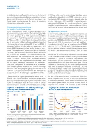 LA NOTE D’ANALYSE
JANVIER 2017 - N°51
FRANCE STRATÉGIE
www.strategie.gouv.fr
4
Le poids croissant des ﬂux de transmissions relativement
au revenu risque de conduire à ce que les positions sociales
soient moins déterminées par l’effort mis par chacun à se
former puis à travailler que par des rentes de situations
héritées d’une génération à l’autre.
Une augmentation du patrimoine
qui a d’abord proﬁté aux seniors
Sur les trente dernières années, l’augmentation de la valeur
du patrimoine n’a pas été uniforme : elle a davantage proﬁté
aux seniors (graphique 2). En 1986, le patrimoine net médian
des trentenaires était 45 % plus élevé que celui des plus
de 70 ans, en 2015 il est trois fois et demie plus faible. Alors
que le patrimoine médian net des quadragénaires était
relativement proche de celui des 60-69 ans en 1986, il
est aujourd’hui deux fois plus faible. Les sexagénaires sont
depuis 2010 la catégorie d’âge la plus dotée en patri-
moine. Plusieurs éléments ont contribué à cette évolution.
D’une part, les générations aujourd’hui âgées ont connu
des conditions plus favorables à l’accumulation patrimoniale,
avec notamment une meilleure insertion sur le marché du
travail. D’autre part, ayant accédé à la propriété avant le
milieu des années 1990, ces générations ont bénéﬁcié à plein
des plus-values induites par l’envolée des prix immobiliers.
Enﬁn, avec l’allongement de l’espérance de vie, les transmis-
sions par héritage sont devenues plus tardives : l’héritage
bénéﬁcie à des ménages plus âgés qu’auparavant, ce qui
contribue à un appauvrissement relatif des ménages les
plus jeunes (moins de 50 ans) par rapport à leurs aînés.
Cette question de l’âge auquel on hérite mérite qu’on s’y
attarde. Il est aujourd’hui de 50 ans environ, soit huit ans
de plus qu’en 1980. L’héritage en pleine propriété survient
le plus souvent après le décès du second parent, du fait des
transmissions entre conjoints survivants7
. L’élévation de l’âge
à l’héritage a été en partie compensée par la pratique accrue
des donations depuis les années 1980 : ces dernières consti-
tuent plus de 40 % des sommes taxables depuis le début des
années 2000, contre 22 % en 1984, et ont été encoura-
gées jusqu’en 2011 par des exonérations ﬁscales8
. Alors
que l’âge moyen du donateur a augmenté entre 1984 et
2006, celui du donataire baissait légèrement (de 39 à 37 ans).
Le boom des successions
À moyen terme, les ﬂux annuels de patrimoine transmis par
le biais des successions vont fortement augmenter pour des
raisons purement démographiques. Le nombre de décès, qui
oscillait entre 500 000 et 550 000 depuis 1980, est en forte
hausse depuis 2010. Ce mouvement n’en est qu’à ses débuts :
selon les prévisions de l’Insee, on comptera environ 650 000
décès en 2035 et 750 000 après 2050. Le taux de morta-
lité des adultes, qui avait considérablement baissé depuis
les années 1980, augmentera fortement à partir de 2030.
Ainsi, la part de patrimoine des ménages transmise chaque
année va désormais aller croissant, d’autant qu’à l’effet démo-
graphique va s’ajouter le fait que les baby-boomers sont
mieux dotés que les générations précédentes : selon
l’enquête Patrimoine, les générations nées entre 1945 et
1964 ont un patrimoine 20 % plus élevé que les générations
nées entre 1935 et 1944 observées au même âge. Les parts
transmises à chaque héritier vont augmenter plus encore,
puisquelesbaby-boomersonteumoinsd’enfantsenmoyenne
que les générations antérieures9
.
Du seul fait de l’évolution de la structure de la population
et de l’augmentation du taux de mortalité, la part des
transmissions annuelles dans le revenu disponible net des
ménages augmentera de 4,5 points, passant de 19 %
aujourd’hui à plus de 25 % en 2050. Si, en outre, le
7. Masson A. (2015), « Comment justifier une augmentation impopulaire des droits de succession », Revue de l’OFCE, n° 139, p. 267-326.
8. Piketty (2011), op. cit. Des exonérations ponctuelles subsistent, notamment sur les transmissions d’entreprise.
9. Les femmes nées en 1960 ont eu en moyenne 2,1 enfants au cours de leur vie, contre 2,7 pour celles nées en 1930. Voir Robert-Bobée I. (2015), « 2,1 enfants par
femme pour les générations nées entre 1947 et 1963 », Insee Focus, n° 25, avril.
0
20
40
60
80
100
120
140
moins de
30 ans
30-39
ans
40-49
ans
50-59
ans
60-69
ans
plus de
70 ans
1986 1992 2010 2015
Source : France Stratégie, d’après les enquêtes Actifs financiers 1986, 1992
et les enquêtes Patrimoine 2010 et 2015 (Insee)
Nombre
annuel de décès
(échelle gauche)
Taux de
mortalité des adultes
(échelle droite) 1,0 %
1,1 %
1,2 %
1,3 %
1,4 %
1,5 %
500 000
550 000
600 000
650 000
700 000
750 000
1980 2000 2020 2040 2060
Note : le taux de mortalité est calculé sur la population âgée de 20 ans et plus.
Source : Insee, statistiques de l’état civil et Insee Première, n° 1619,
novembre 2016
800 000 1,6 %
Graphique 2 — Patrimoine net médian par ménage,
selon l’âge de la personne de référence
(médiane 50-59 ans = 100)
Graphique 3 — Nombre des décès annuels
et taux de mortalité des adultes
 
