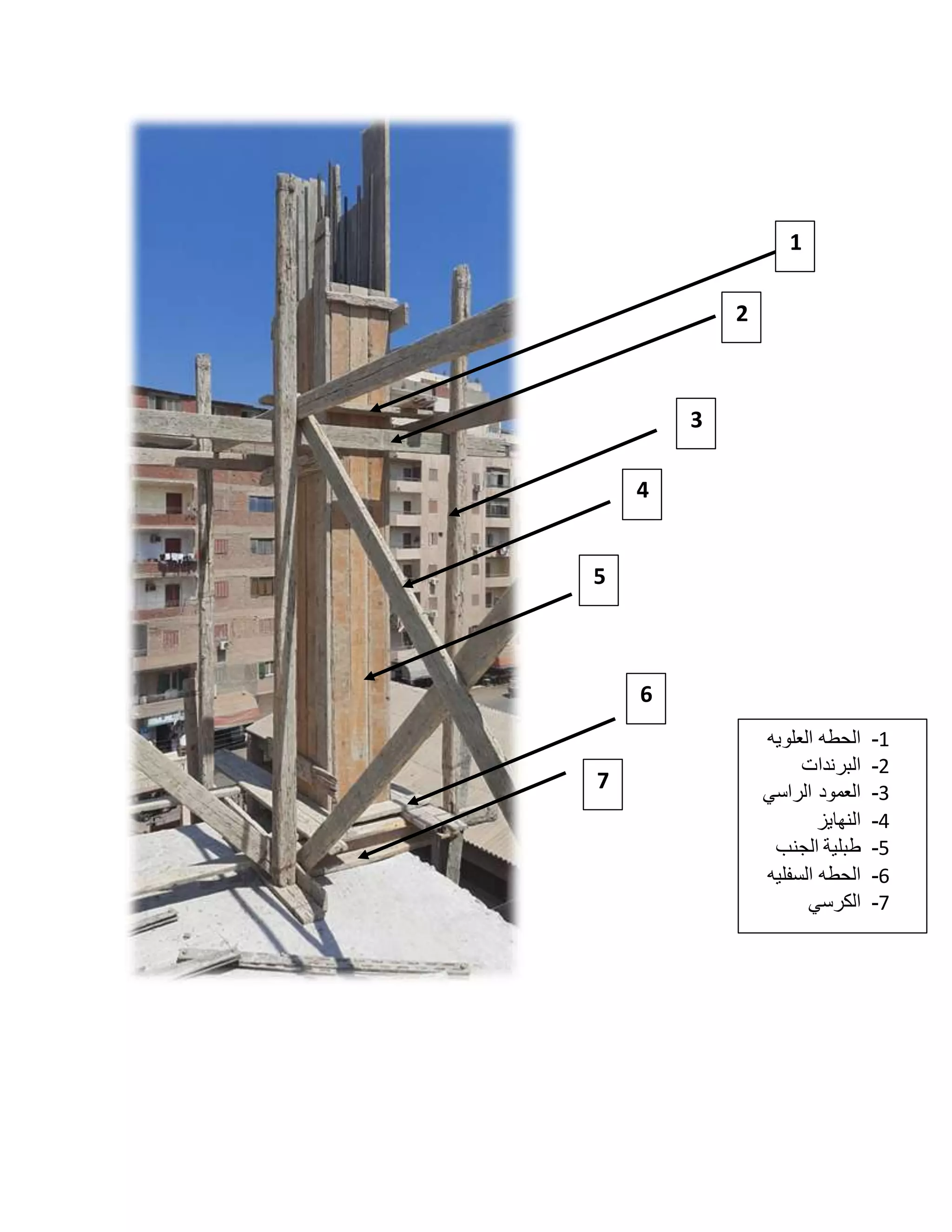1
2
3
4
5
6
7
1
-
‫العلويه‬ ‫الحطه‬
2
-
‫البرندات‬
3
-
‫الراسي‬ ‫العمود‬
4
-
‫النهايز‬
5
-
‫الجنب‬ ‫طبلية‬
6
-
‫السفليه‬ ‫الحطه‬
7
-
‫الكرسي‬
 
