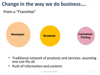 Change in the way we do business…. From a “Franchise” Company Confidential Traditional network of products and services: assuming one size fits all.  Push of information and content. 