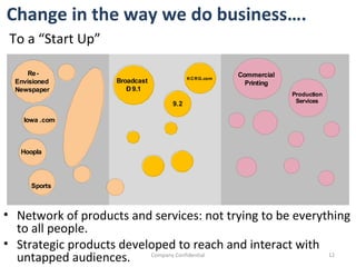 Change in the way we do business…. To a “Start Up” Company Confidential Network of products and services: not trying to be everything to all people. Strategic products developed to reach and interact with untapped audiences. 