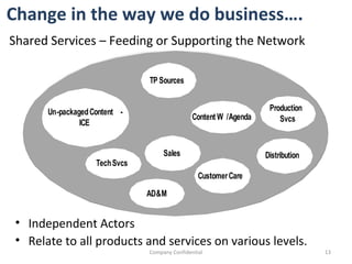 Change in the way we do business…. Company Confidential Independent Actors Relate to all products and services on various levels. Shared Services – Feeding or Supporting the Network 