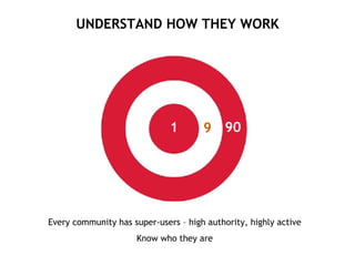 UNDERSTAND HOW THEY WORK 9 1 90 Every community has super-users – high authority, highly active Know who they are 