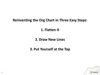 Reinventing the Org Chart in Three Easy Steps:

                      1. Flatten It

                  2. Draw New Lines

               3. Put Yourself at the Top




12                                                    1
 