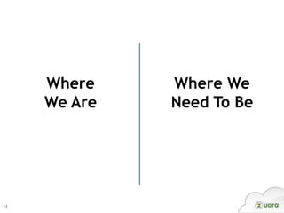 Where    Where We
     We Are   Need To Be




14
 