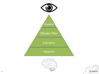 Headline


     Elevator Pitch


       Full Story


       Appendix




19
 