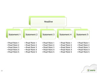 Headline




         Statement 1         Statement 2     Statement 3         Statement 4         Statement 5


     •   Proof Point 1   •   Proof Point 1   •   Proof Point 1   •   Proof Point 1   •   Proof Point 1
     •   Proof Point 2   •   Proof Point 2   •   Proof Point 2   •   Proof Point 2   •   Proof Point 2
     •   Proof Point 3   •   Proof Point 3   •   Proof Point 3   •   Proof Point 3   •   Proof Point 3
     •   Proof Point 4   •   Proof Point 4   •   Proof Point 4   •   Proof Point 4   •   Proof Point 4
     •   Proof Point 5   •   Proof Point 5   •   Proof Point 5   •   Proof Point 5   •   Proof Point 5




20
 