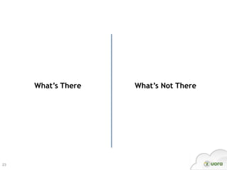 What’s There   What’s Not There




23
 