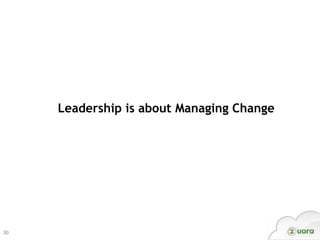 Leadership is about Managing Change




30
 