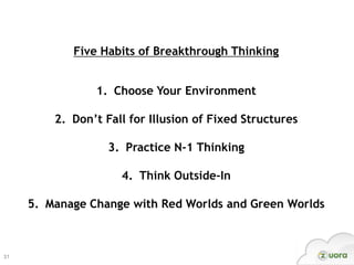 Five Habits of Breakthrough Thinking


                1. Choose Your Environment

         2. Don’t Fall for Illusion of Fixed Structures

                   3. Practice N-1 Thinking

                     4. Think Outside-In

     5. Manage Change with Red Worlds and Green Worlds



31
 