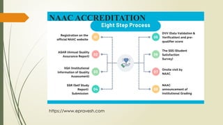 Comprehensive Guide to NAAC and NBA Accreditation in Higher Education ...
