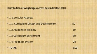 Distribution of weightages across Key Indicators (KIs)
• 1. Curricular Aspects
• 1.1. Curriculum Design and Development 50
• 1.2 Academic Flexibility 50
• 1.3 Curriculum Enrichment 30
• 1.4 Feedback System 20
• TOTAL 150
 
