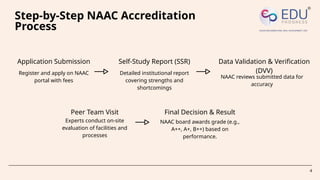 NAAC Accreditation for Universities: The Ultimate Guide to the ...