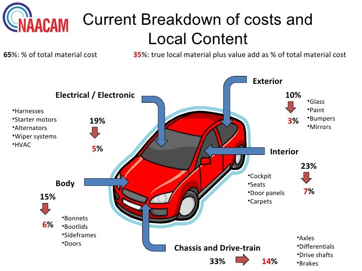 Repair Cost Exterior Body Car Repair Cost Exterior Body Car