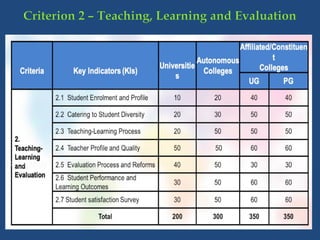NAAC Assessment and Accreditation - January 2, 2023.pdf