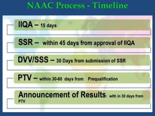 NAAC Assessment and Accreditation - January 2, 2023.pdf