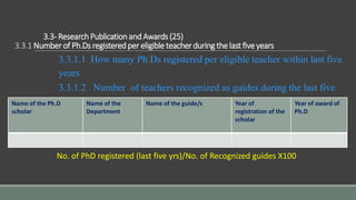 3.3- ResearchPublicationand Awards (25)
3.3.1 Number of Ph.Ds registeredper eligible teacher duringthe last five years
3.3.1.1 How many Ph.Ds registered per eligible teacher within last five
years
3.3.1.2 Number of teachers recognized as guides during the last five
yearsName of the Ph.D
scholar
Name of the
Department
Name of the guide/s Year of
registration of the
scholar
Year of award of
Ph.D
No. of PhD registered (last five yrs)/No. of Recognized guides X100
 