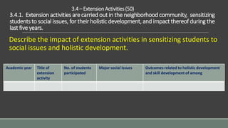 3.4 – ExtensionActivities (50)
3.4.1. Extension activities are carried out in the neighborhood community, sensitizing
students to social issues, for their holistic development, and impact thereof during the
last five years.
Describe the impact of extension activities in sensitizing students to
social issues and holistic development.
Academic year Title of
extension
activity
No. of students
participated
Major social issues Outcomes related to holistic development
and skill development of among
 