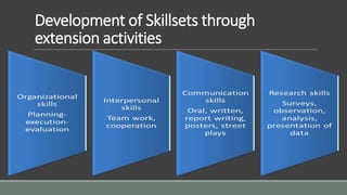 Development of Skillsets through
extension activities
 