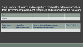 3.4.2. Number of awards and recognitions received for extension activities
from government/ government recognised bodies during the last five years
Year
Number
Name of the
activity
Name of the
Award/recognition
Name of the Awarding government/
government recognized bodies
Year of e Award
Year
Number
 