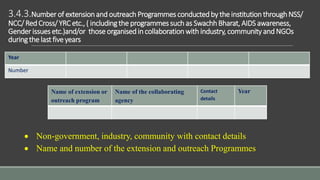 3.4.3.Number of extensionand outreach Programmes conductedby the institutionthroughNSS/
NCC/ Red Cross/ YRC etc., ( including the programmes such as SwachhBharat, AIDS awareness,
Gender issues etc.)and/or those organisedin collaborationwithindustry, community andNGOs
duringthe last fiveyears
Name of extension or
outreach program
Name of the collaborating
agency
Contact
details
Year
Year
Number
 Non-government, industry, community with contact details
 Name and number of the extension and outreach Programmes
 